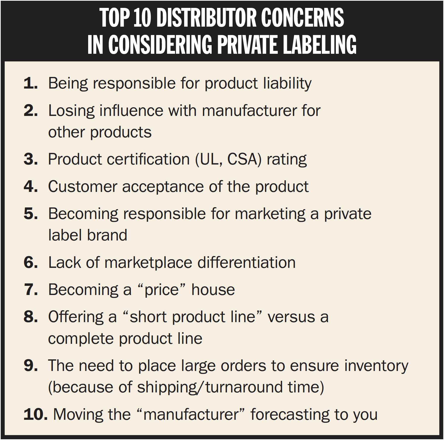 Top 10 Distributor Concerns in Considering Private Labeling